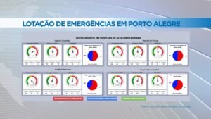 Emergência de Saúde no Rio Grande do Sul